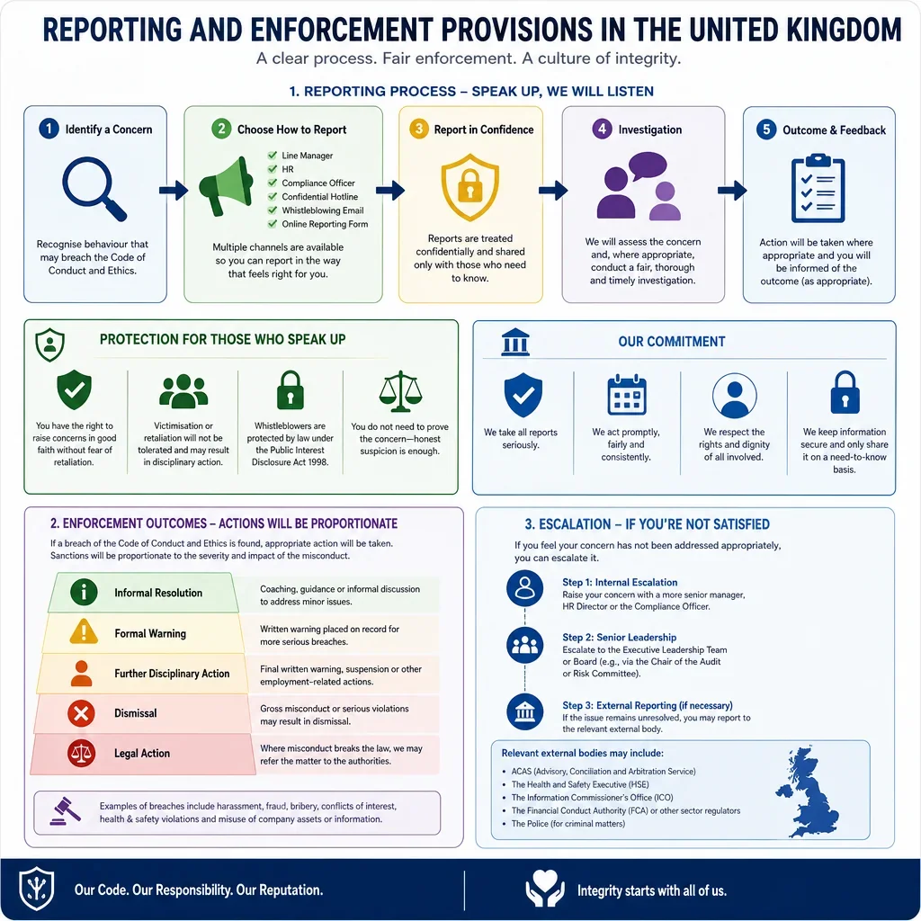 Reporting and enforcement provisions
