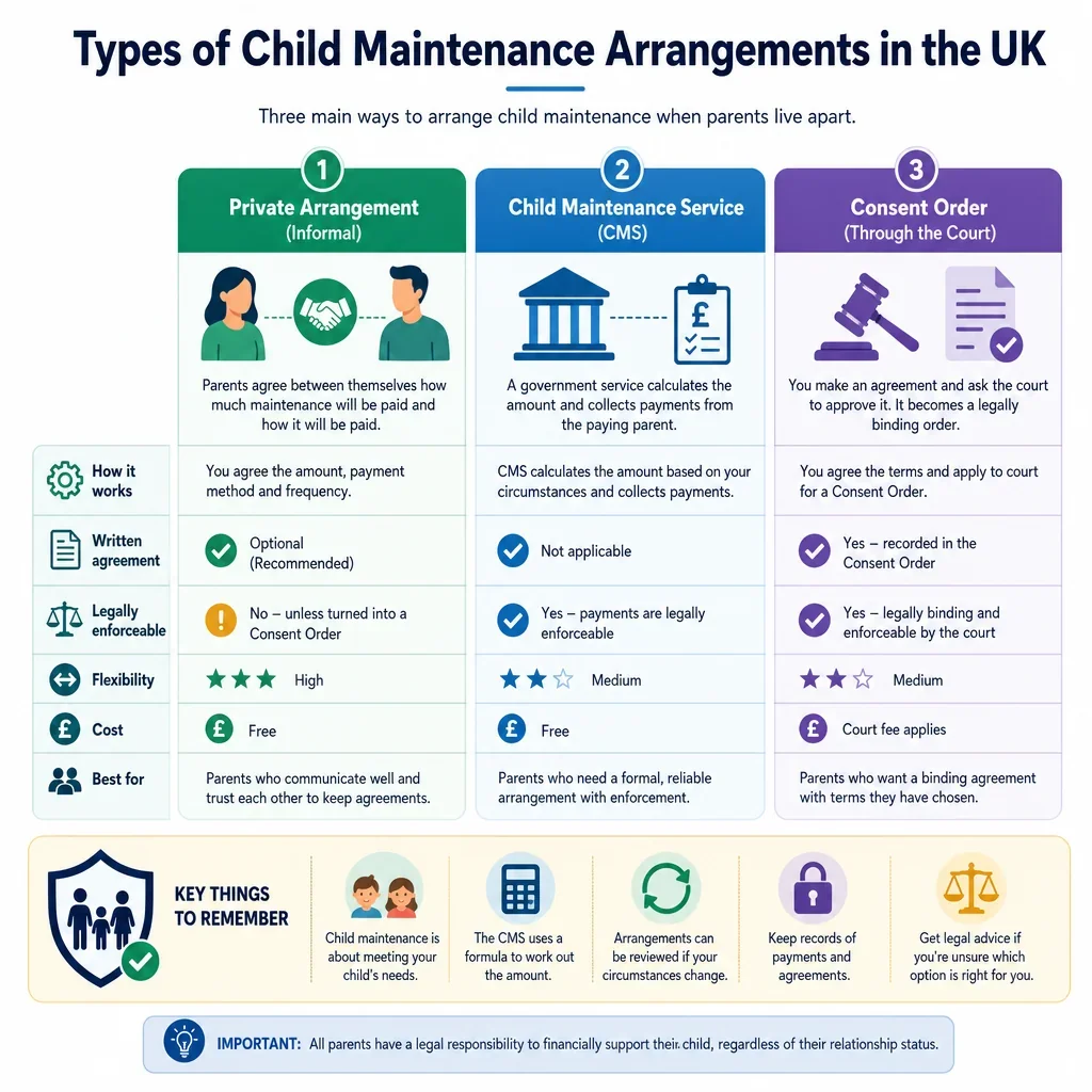 Types of Child Maintenance Arrangements in the UK