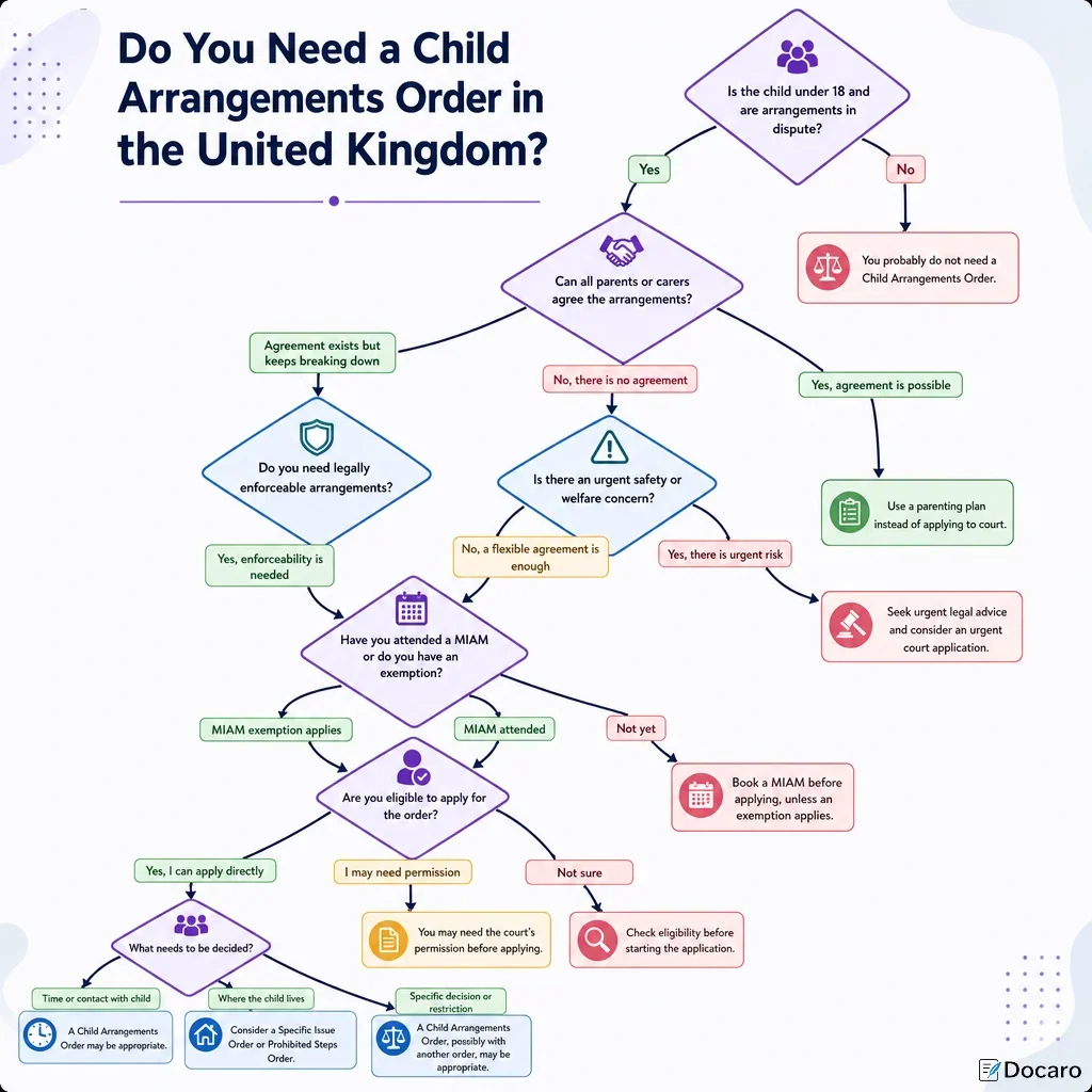 Do You Need a Child Arrangements Order in the United Kingdom?