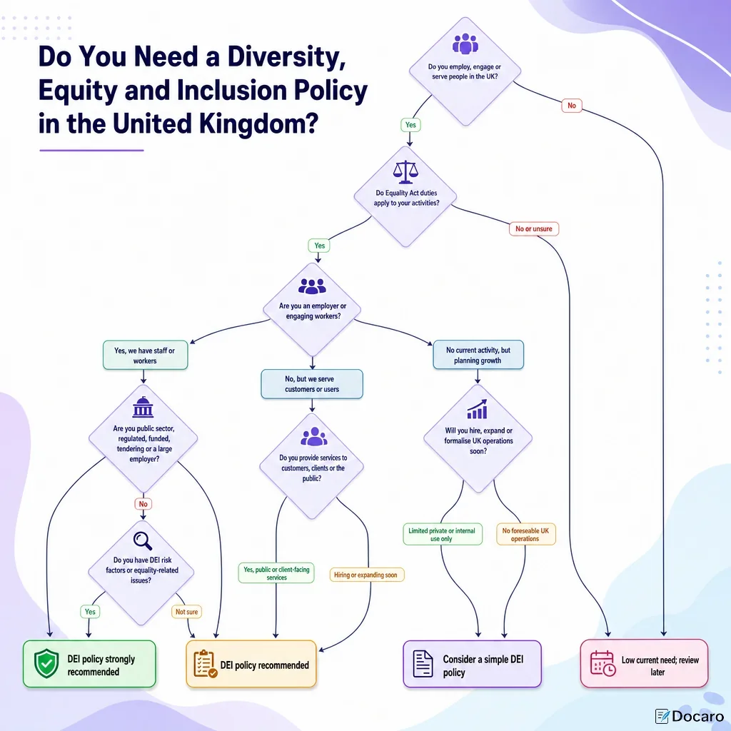 Do You Need a Diversity, Equity and Inclusion Policy in the United Kingdom?