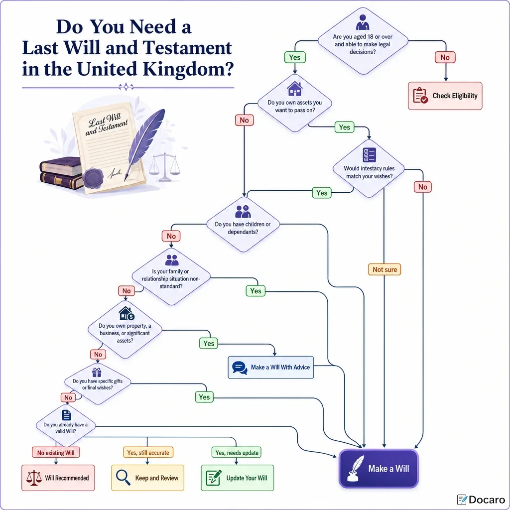 Do You Need a Last Will and Testament in the United Kingdom?