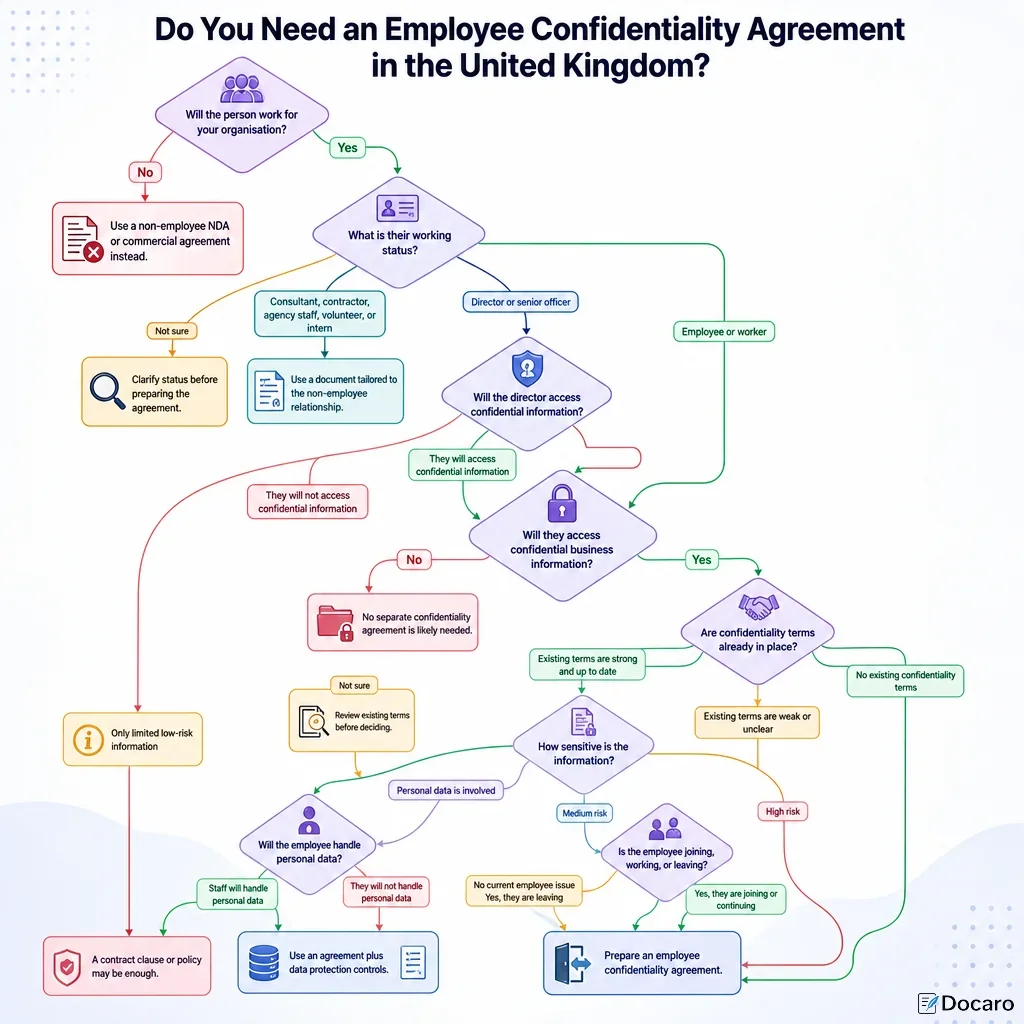 Do You Need an Employee Confidentiality Agreement in the United Kingdom?