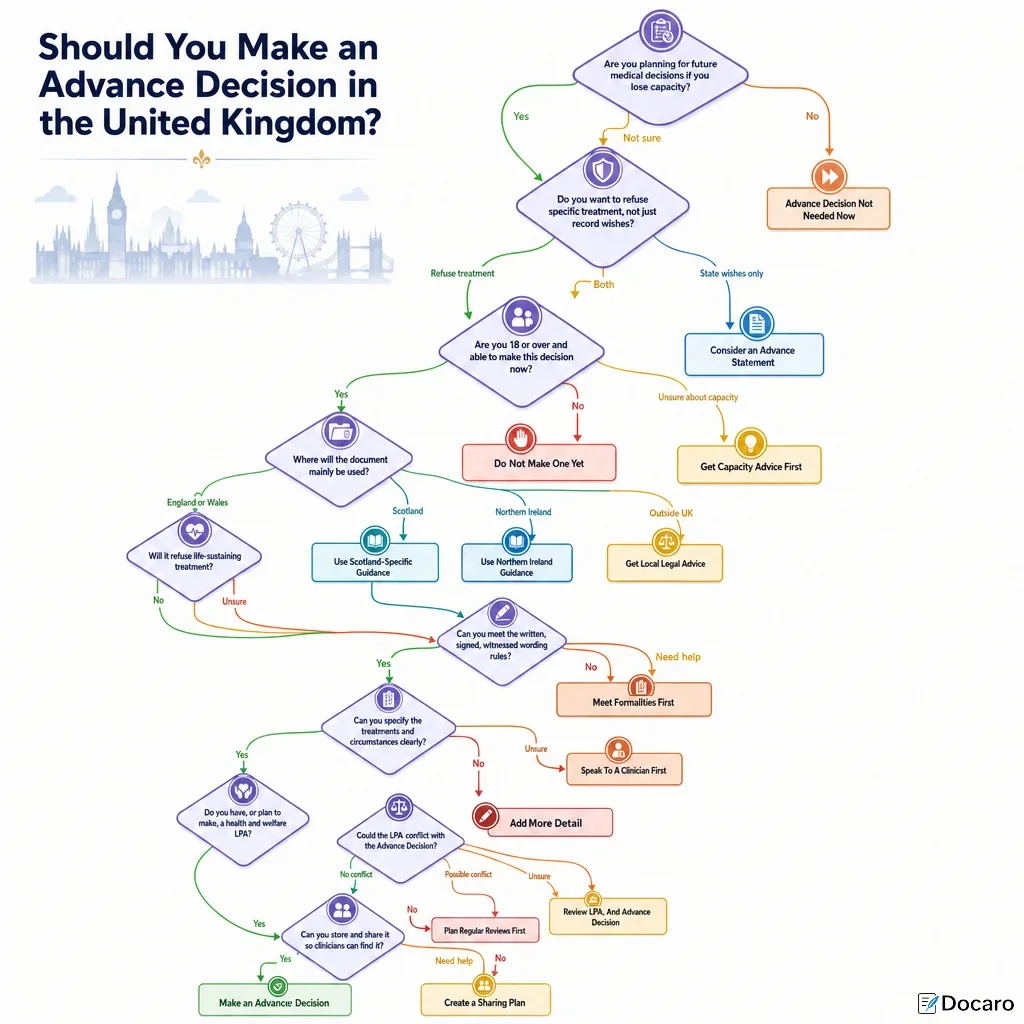 Should You Make an Advance Decision in the United Kingdom?