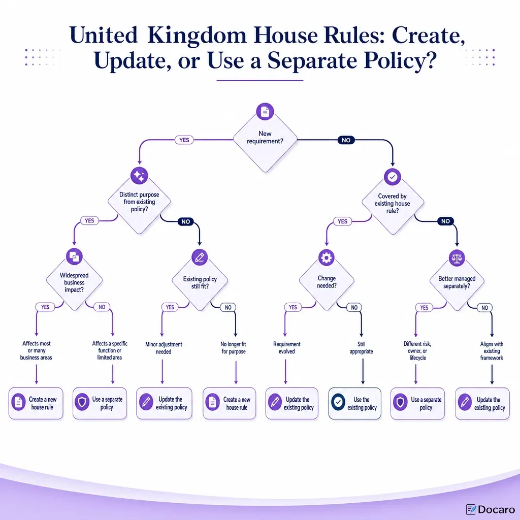 United Kingdom House Rules: Create, Update, or Use a Separate Policy?
